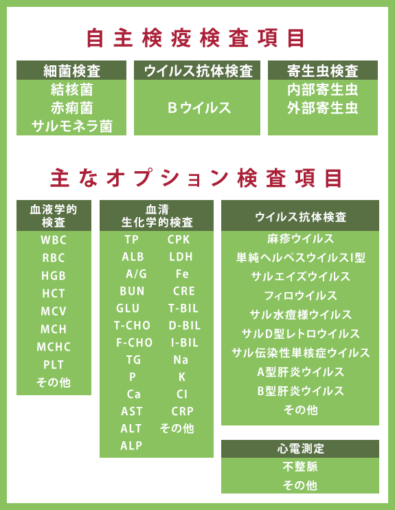動物販売 ハムリー株式会社 医薬発展のための実験 研究トータルサポート