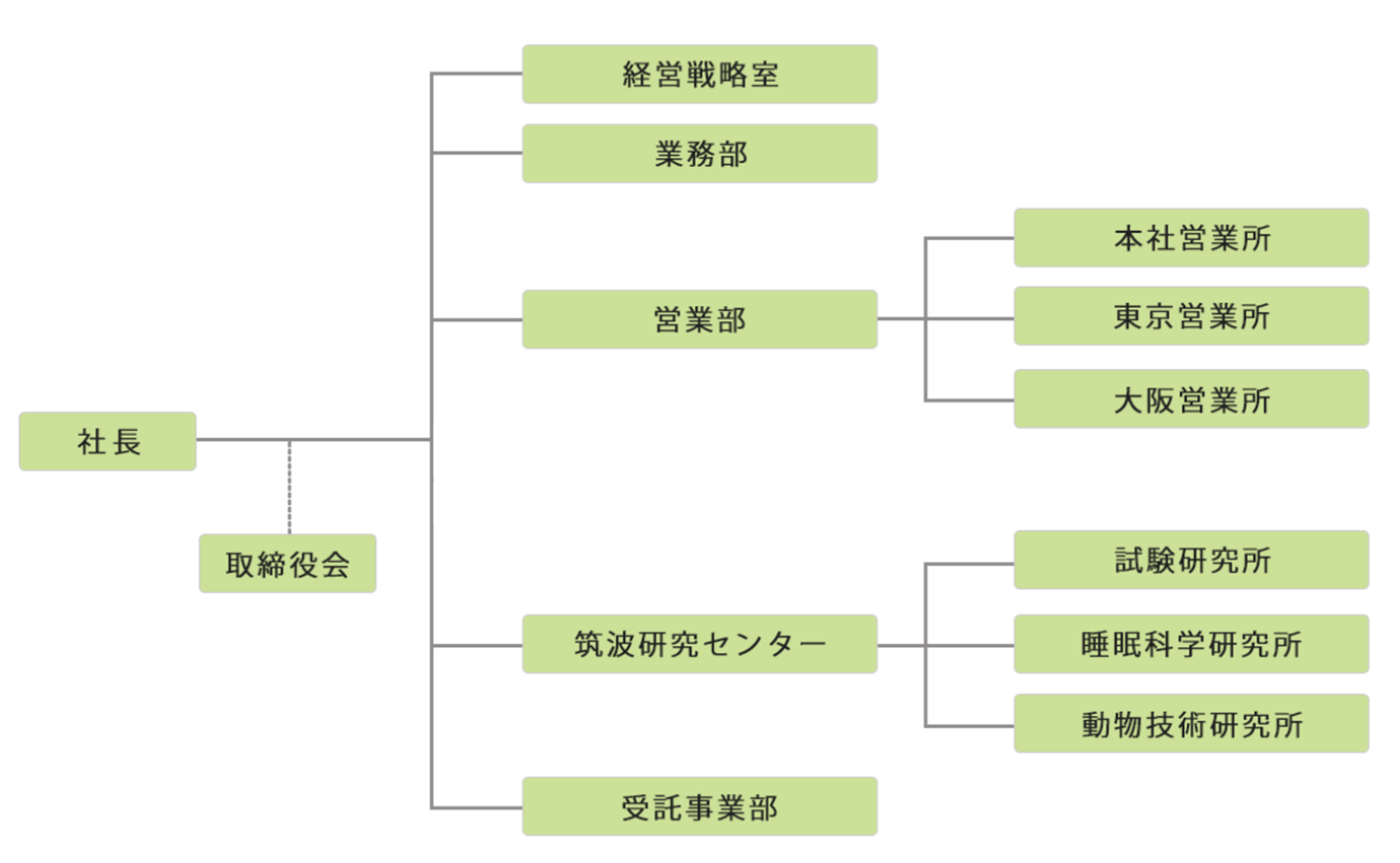 組織